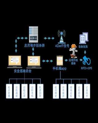 化工企业安全巡检定制系统/石油化工安全巡检/安全巡检开发商